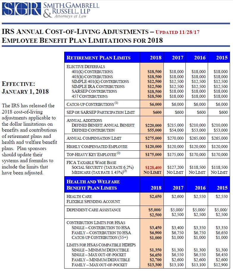 2018 Cost Of Living Chart