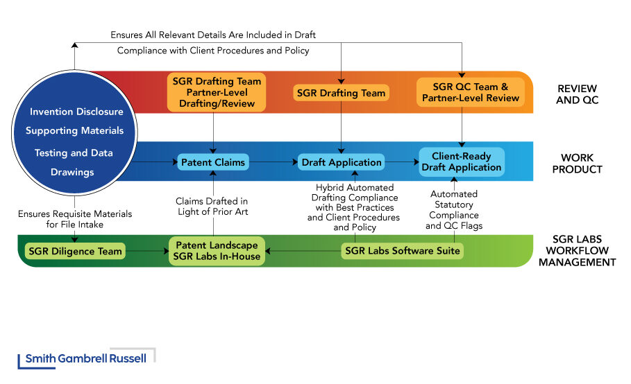 SGR Infographic