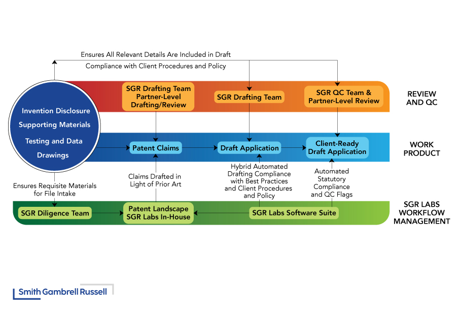 SGR Infographic